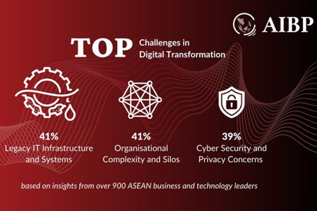 AI dan Keamanan Siber Mendominasi Prioritas Transformasi Digital Perusahaan-perusahaan ASEAN