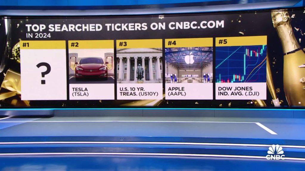 CNBC mengungkapkan ticker yang paling banyak dicari pada tahun 2024