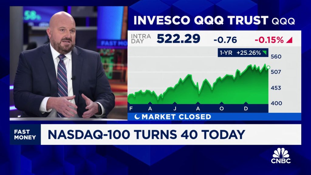 Otak Invesco Hartigan berbicara tentang Nasdaq-100 yang berusia 40 hari ini