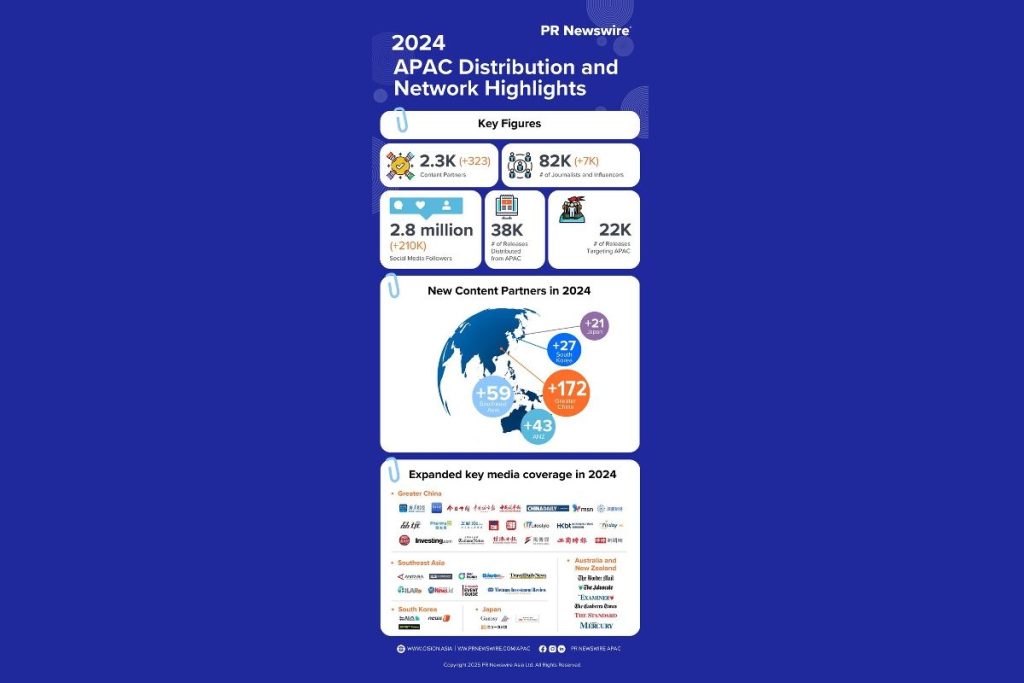 PR Newswire Menghubungkan Perusahaan dan Media dengan Perluasan Jaringan Strategis APAC pada tahun 2024