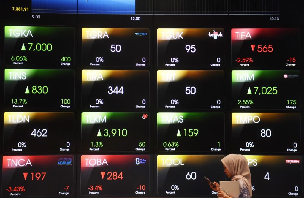 IHSG Hari Ini, 25 Februari 2025 Diperkirakan Melemah