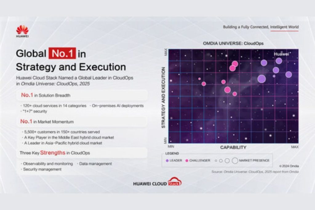 Seorang pemimpin global! Huawei Cloud Stack peringkat No. 1 dalam strategi dan pelaksanaan CloudOps di seluruh dunia
