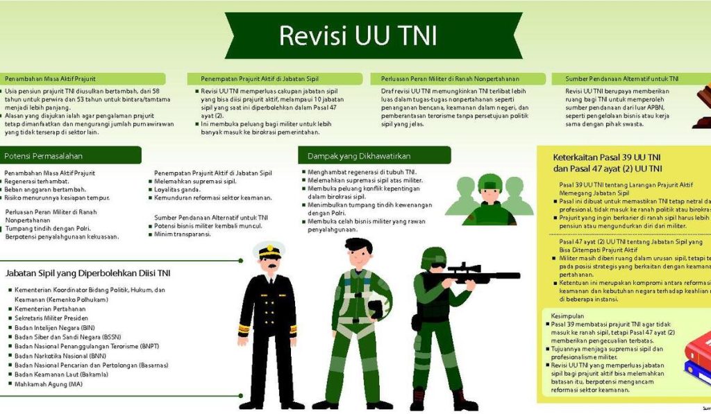 Akademisi minta pembahasan revisi uu tni dihentikan