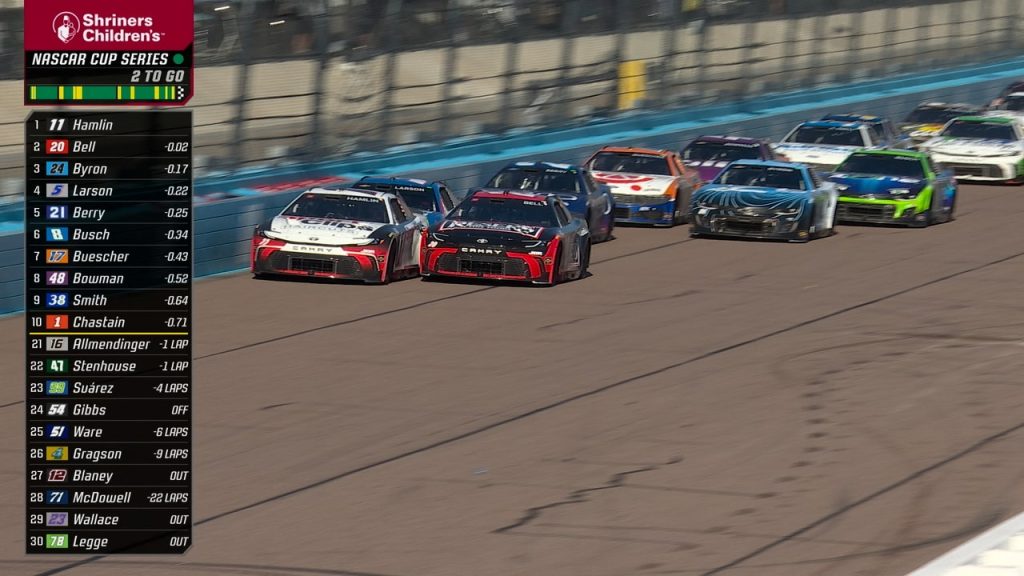 Lap Final: Christopher Bell mengambil bendera kotak -kotak di Shriners Children’s 500 untuk memenangkan lomba Seri Piala Lurus Ketiga | NASCAR ON FOX