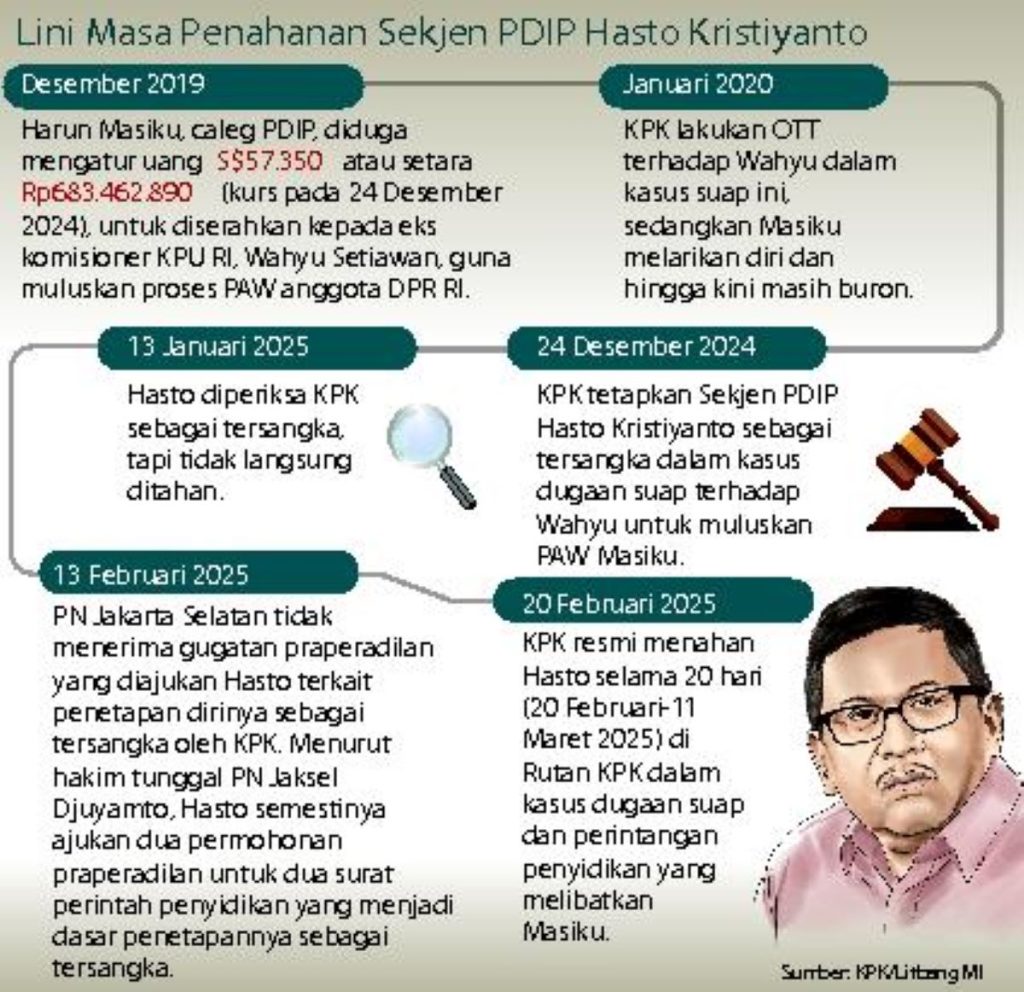 Sekjen Pdip Hasto Kristiyanto Segera Diadili